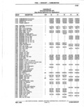 Previous Page - Parts Catalogue 10 September 1980