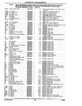 Next Page - Parts Catalogue 10 September 1980