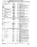 Next Page - Parts Catalogue 10 September 1980