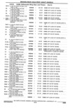 Next Page - Parts Catalogue 10 September 1980
