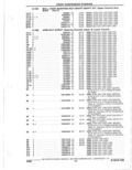 Previous Page - Parts Catalogue 10 September 1980