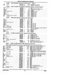 Previous Page - Parts Catalogue 10 September 1980