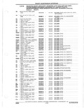 Previous Page - Parts Catalogue 10 September 1980