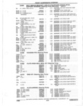 Next Page - Parts Catalogue 10 September 1980