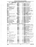 Previous Page - Parts Catalogue 10 September 1980