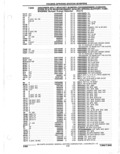 Next Page - Parts Catalogue 10 September 1980