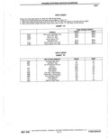 Previous Page - Parts Catalogue 10 September 1980