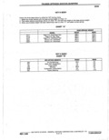 Next Page - Parts Catalogue 10 September 1980