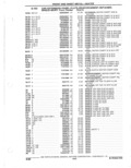 Next Page - Parts Catalogue 10 September 1980