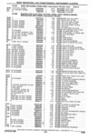 Next Page - Parts Catalogue 10 September 1980