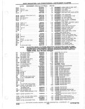 Next Page - Parts Catalogue 10 September 1980