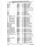Next Page - Parts Catalogue 10 September 1980