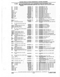 Next Page - Parts Catalogue 10 September 1980