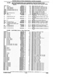 Next Page - Parts Catalogue 10 September 1980