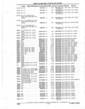 Previous Page - Parts Catalogue 10 September 1980