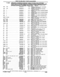 Previous Page - Parts Catalogue 10 September 1980