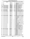 Previous Page - Parts Catalogue 10 September 1980