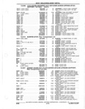 Next Page - Parts Catalogue 10 September 1980