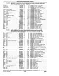 Next Page - Parts Catalogue 10 September 1980