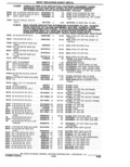 Previous Page - Parts Catalogue 10 September 1980