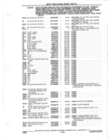 Previous Page - Parts Catalogue 10 September 1980