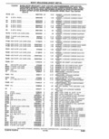Previous Page - Parts Catalogue 10 September 1980