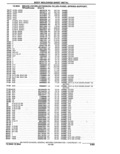 Next Page - Parts Catalogue 10 September 1980