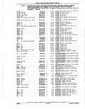 Next Page - Parts Catalogue 10 September 1980