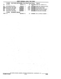 Previous Page - Parts Catalogue 10 September 1980
