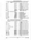 Previous Page - Parts Catalogue 10 September 1980