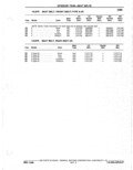 Next Page - Parts Catalogue 10 September 1980