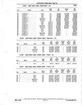 Previous Page - Parts Catalogue 10 September 1980