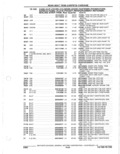 Previous Page - Parts Catalogue 10 September 1980