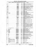 Previous Page - Parts Catalogue 10 September 1980