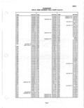 Previous Page - Parts Catalogue 10 September 1980