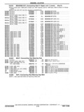 Previous Page - Parts and Accessories Catalog P&A 14 May 1980