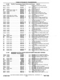 Next Page - Parts and Accessories Catalog P&A 14 May 1980