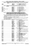 Next Page - Parts and Accessories Catalog P&A 14 May 1980