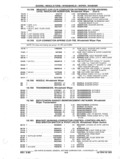 Previous Page - Parts and Accessories Catalog P&A 14 May 1980