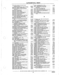 Next Page - Parts Catalog 31 May 1980
