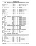 Previous Page - Parts Catalog 31 May 1980