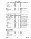 Next Page - Parts Catalog 31 May 1980