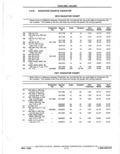 Next Page - Parts Catalog 31 May 1980