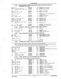 Previous Page - Parts Catalog 31 May 1980