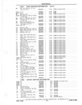 Next Page - Parts Catalog 31 May 1980