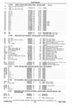 Previous Page - Parts Catalog 31 May 1980