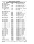 Previous Page - Parts Catalog 31 May 1980