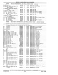 Previous Page - Parts Catalog 31 May 1980
