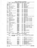 Next Page - Parts Catalog 31 May 1980