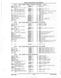 Previous Page - Parts Catalog 31 May 1980